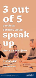 3 out of 5 people at Berkeley would speak up about a sexist joke.