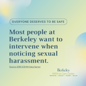 Most people at Berkeley want to intervene when noticing sexual harassment.